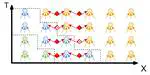 Temporal blocking of finite-difference stencil operators with sparse “off-the-grid” sources