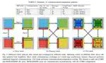 Automated MPI code generation for scalable finite-difference solvers